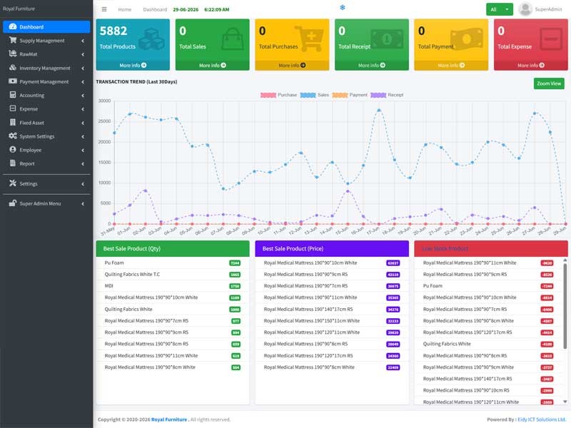 ERP V1 (Software) subscription service for Royal MNP